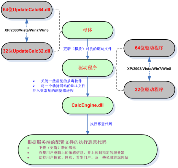 dnfsifu：dnf开盒子最新视频