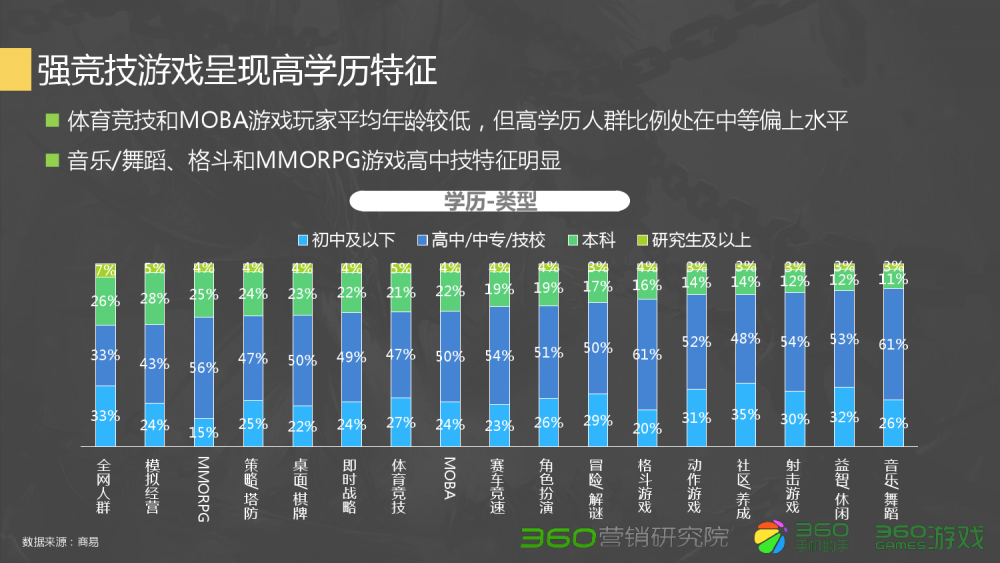 私服：dnf假紫异界气息